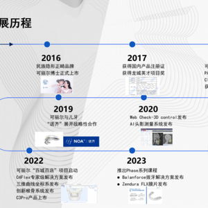 可麗爾博士 以科技重塑微笑，用專業(yè)守護(hù)健康——全面解析民族正畸品牌的全周期解決方案