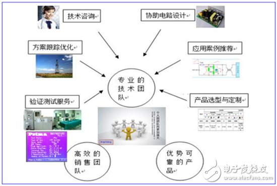 君耀電子 深耕汽車電子領(lǐng)域，前瞻布局物聯(lián)網(wǎng)，打造基準(zhǔn)/監(jiān)控/保護(hù)電路技術(shù)新標(biāo)桿